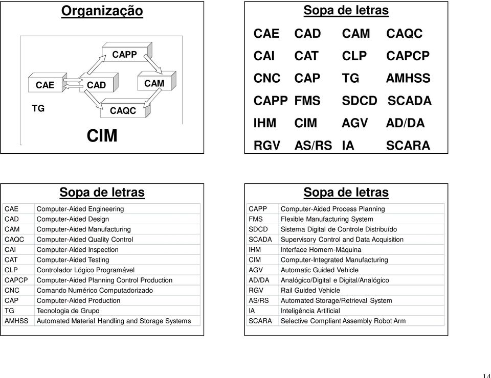 Distribuído CAQC Computer-Aided Quality Control SCADA Supervisory Control and Data Acquisition CAI Computer-Aided Inspection IHM Interface Homem-Máquina CAT Computer-Aided Testing CIM
