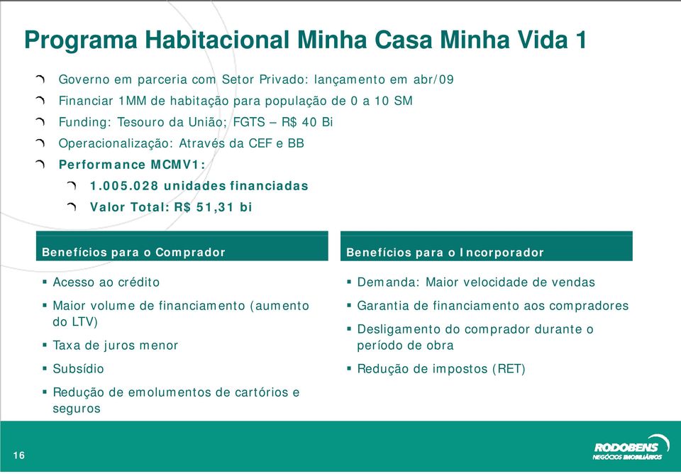 028 unidades financiadas Valor Total: R$ 51,31 bi Benefícios para o Comprador Acesso ao crédito Maior volume de financiamento (aumento do LTV) Taxa de juros menor