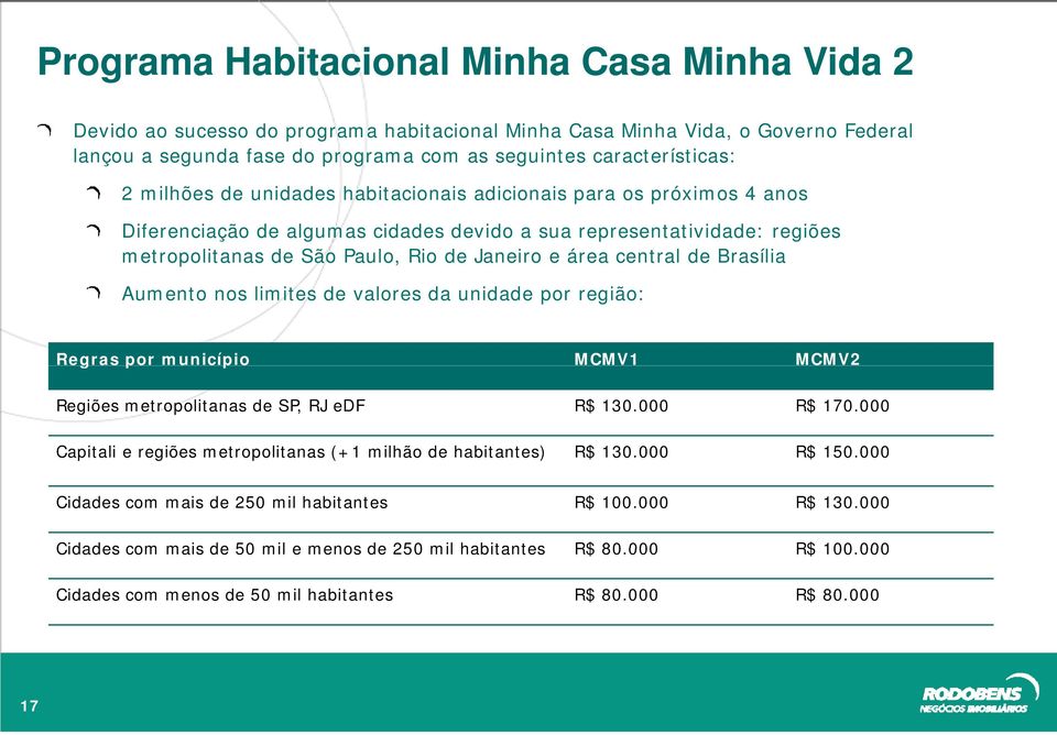 central de Brasília Aumento nos limites de valores da unidade por região: Regras por município MCMV1 MCMV2 Regiões metropolitanas de SP, RJ edf R$ 130.000 R$ 170.