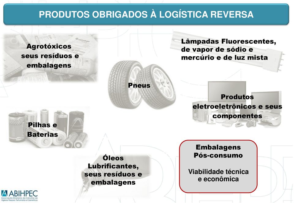 Baterias Pneus Óleos Lubrificantes, seus resíduos e embalagens Produtos