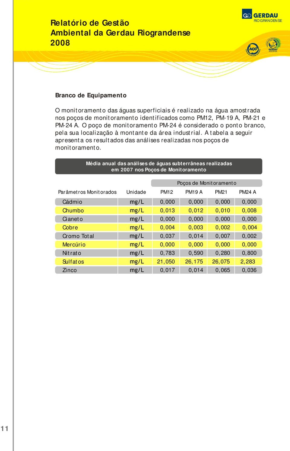 A tabela a seguir apresenta os resultados das análises realizadas nos poços de monitoramento.