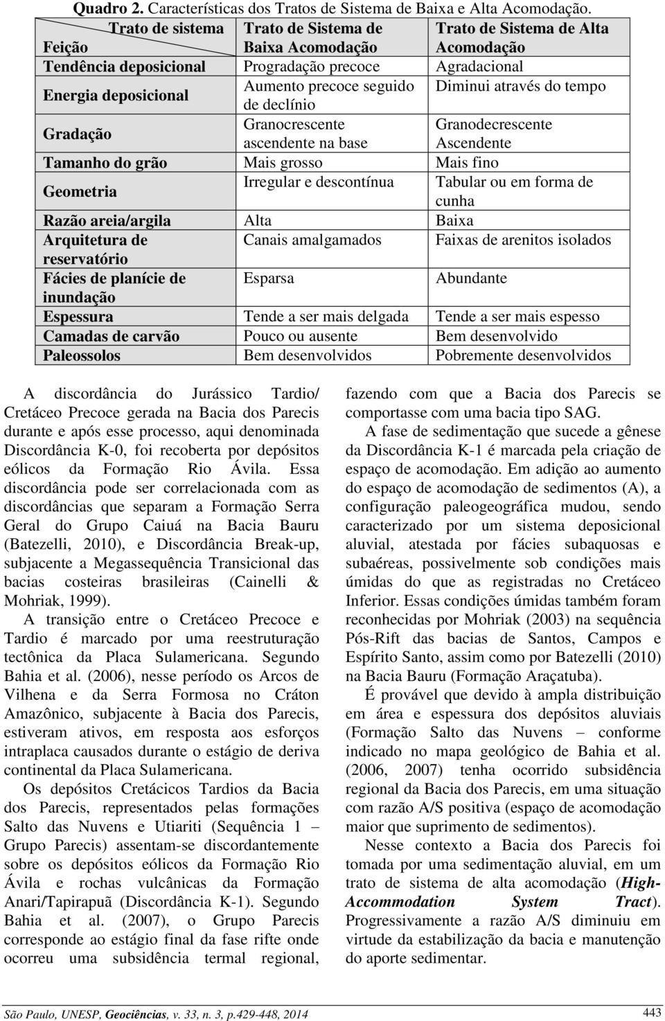 tempo Energia deposicional de declínio Granocrescente Granodecrescente Gradação ascendente na base Ascendente Mais grosso Mais fino Tamanho do grão Irregular e descontínua Tabular ou em forma de