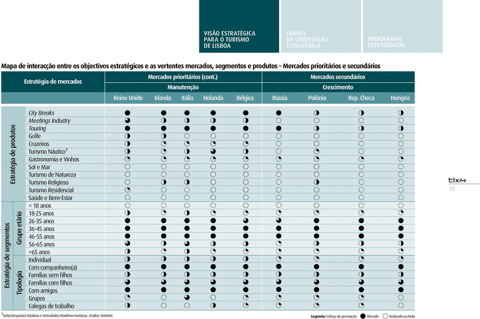 Checa Hungria Estratégia de segmentos Estratégia de produtos Tipologia Grupo etário City Breaks Meetings Industry Touring Golfe Cruzeiros Turismo Náutico 1 Gastronomia e Vinhos Sol e Mar Turismo de