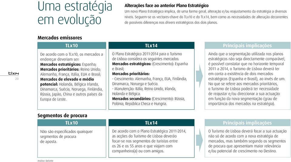 Mercados emissores TLx10 TLx14 Principais implicações 20 De acordo com o TLx10, os mercados a endereçar deveriam ser: Mercados estratégicos: Espanha; Mercados prioritários: Reino Unido; Alemanha,