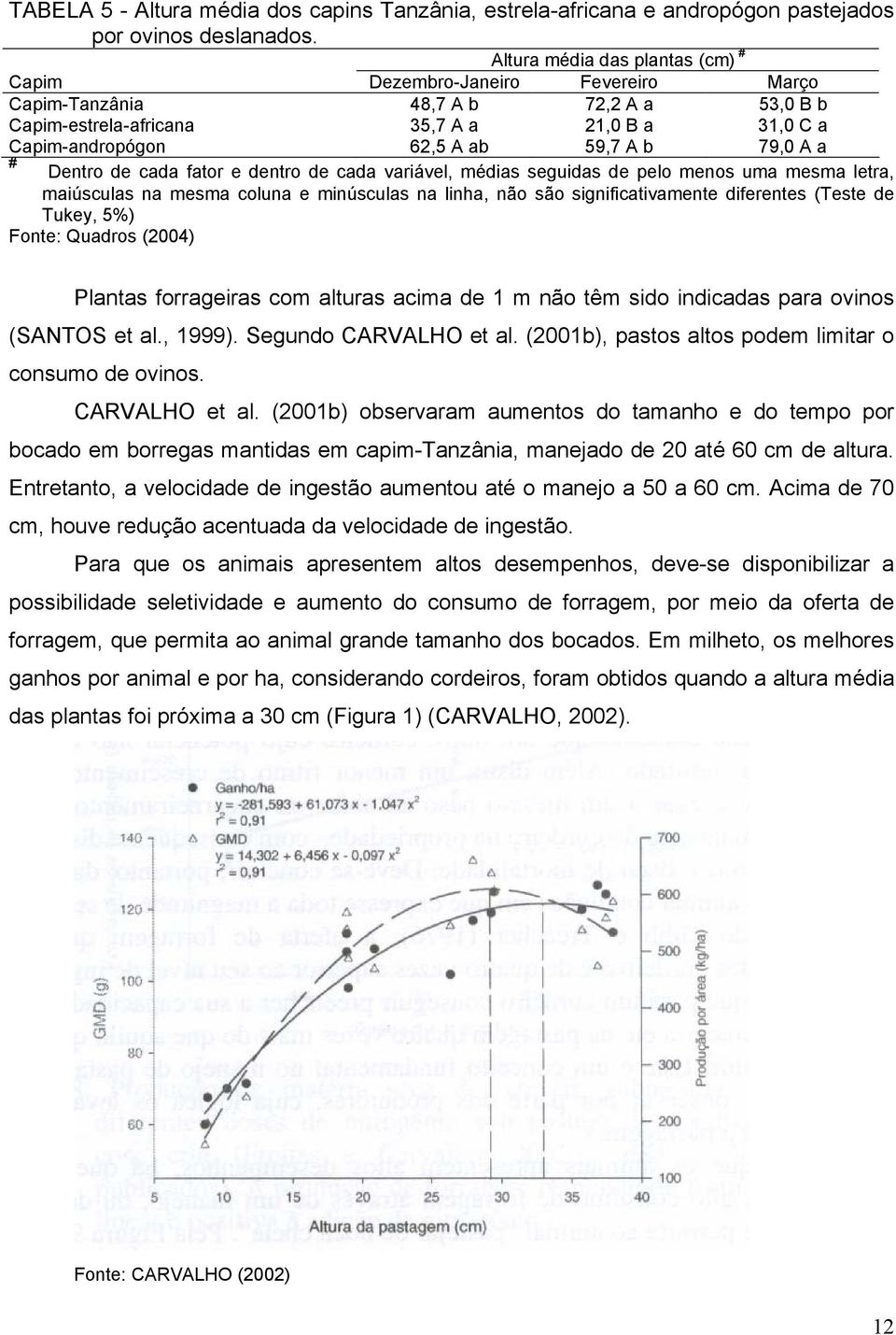 79,0 A a # Dentro de cada fator e dentro de cada variável, médias seguidas de pelo menos uma mesma letra, maiúsculas na mesma coluna e minúsculas na linha, não são significativamente diferentes