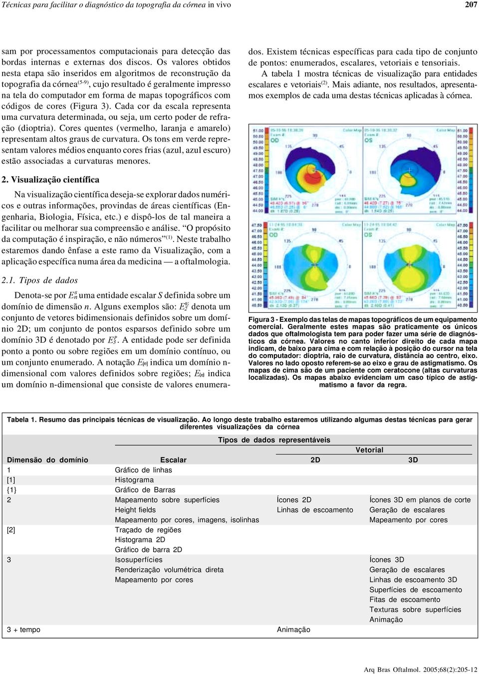 códigos de cores (Figura 3). Cada cor da escala representa uma curvatura determinada, ou seja, um certo poder de refração (dioptria).