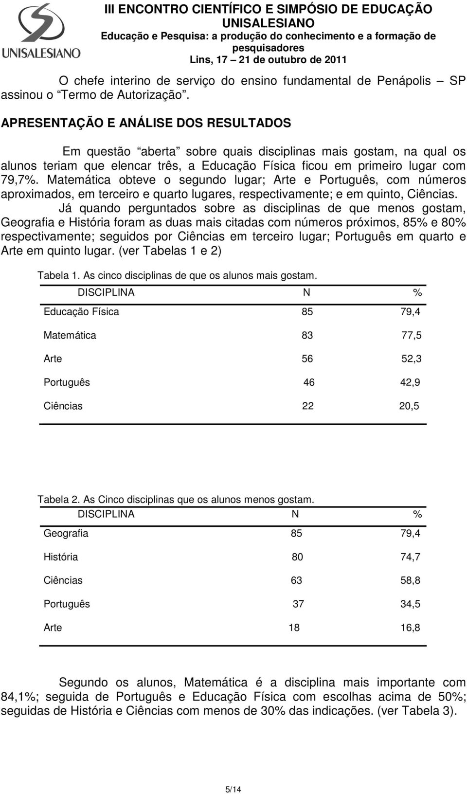 Matemática obteve o segundo lugar; Arte e Português, com números aproximados, em terceiro e quarto lugares, respectivamente; e em quinto, Ciências.