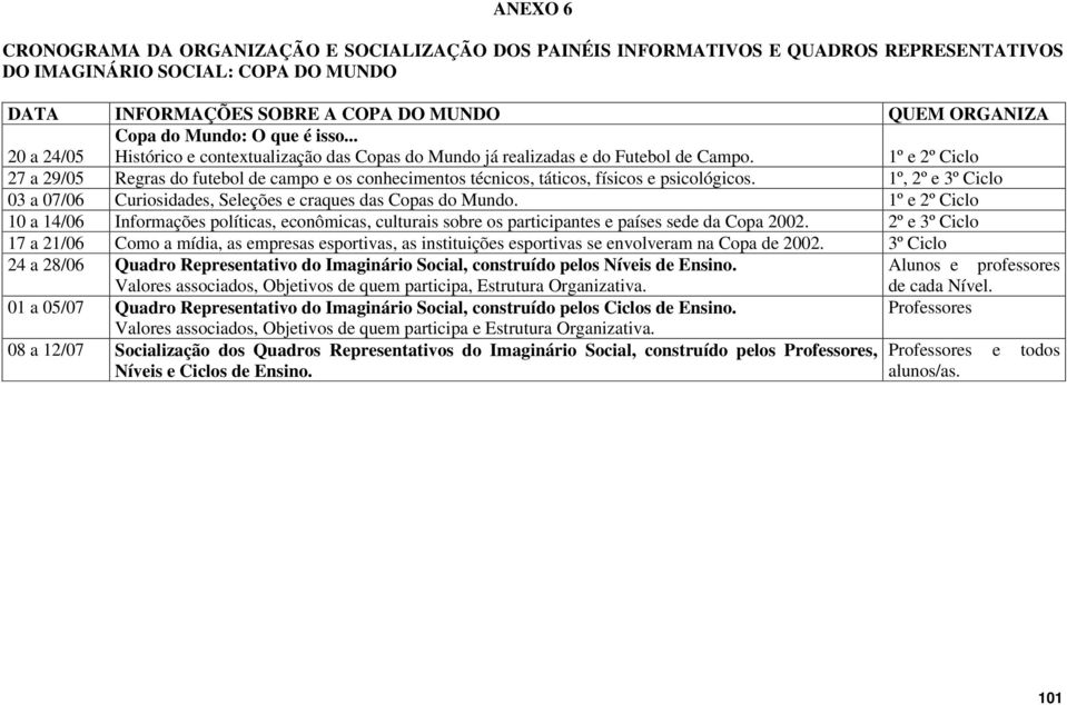 1º e 2º Ciclo 27 a 29/05 Regras do futebol de campo e os conhecimentos técnicos, táticos, físicos e psicológicos. 1º, 2º e 3º Ciclo 03 a 07/06 Curiosidades, Seleções e craques das Copas do Mundo.