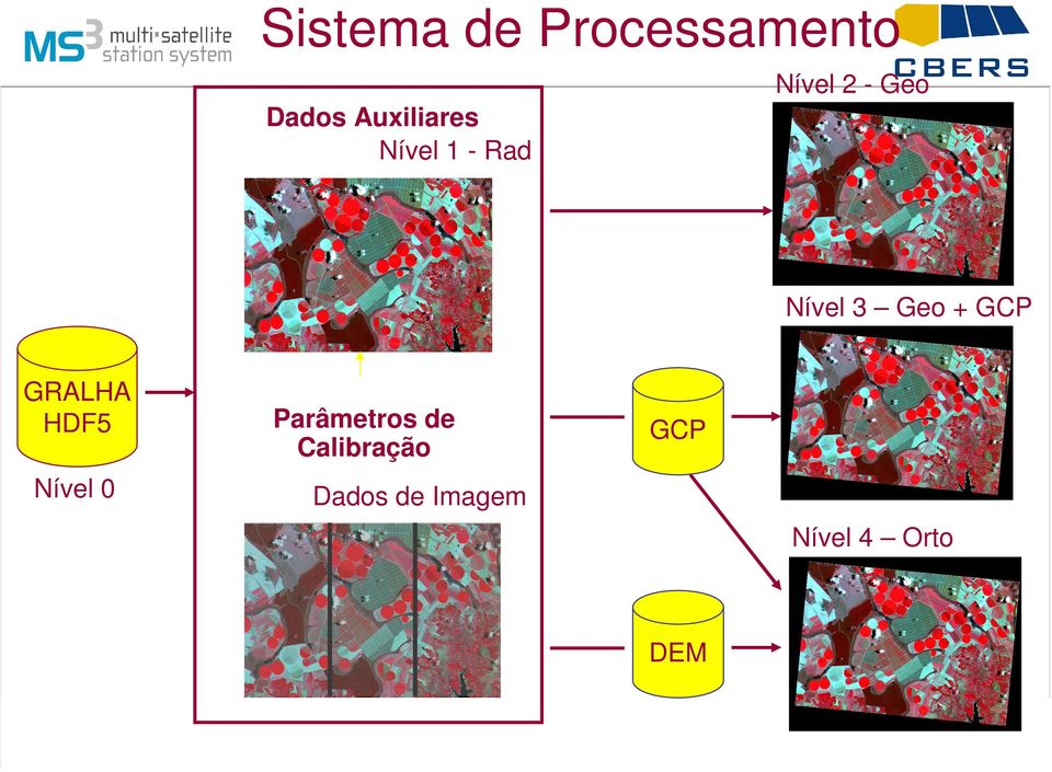 + GCP GRALHA HDF5 Nível 0 Parâmetros de