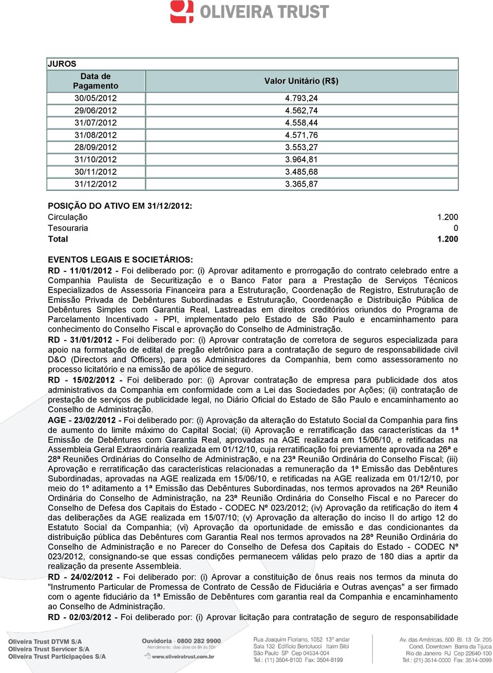 200 EVENTOS LEGAIS E SOCIETÁRIOS: RD - 11/01/2012 - Foi deliberado por: (i) Aprovar aditamento e prorrogação do contrato celebrado entre a Companhia Paulista de Securitização e o Banco Fator para a