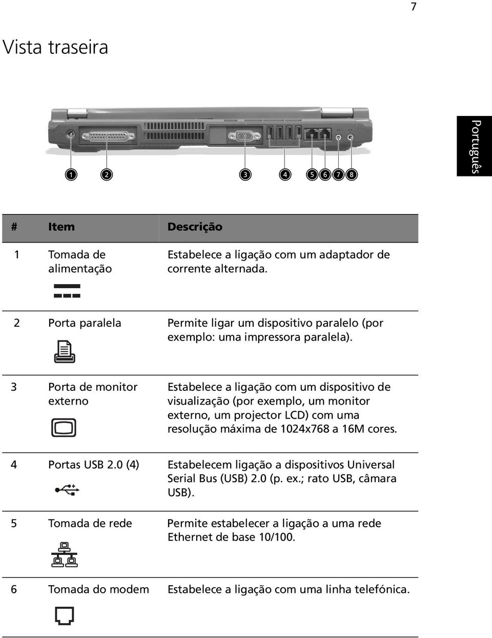 3 Porta de monitor externo Estabelece a ligação com um dispositivo de visualização (por exemplo, um monitor externo, um projector LCD) com uma resolução máxima de