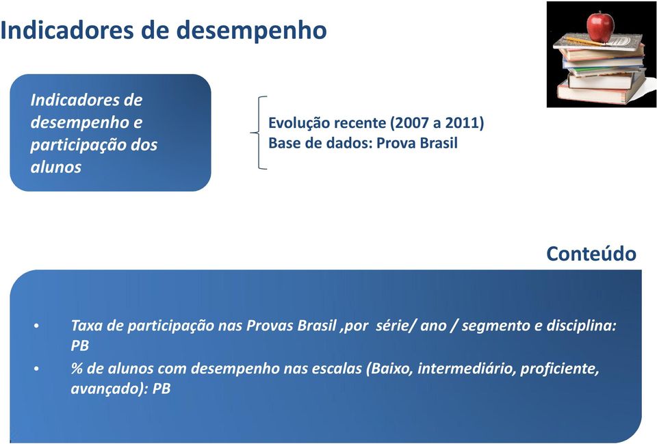 participação nas Provas Brasil,por série/ ano / segmento e disciplina: PB % de