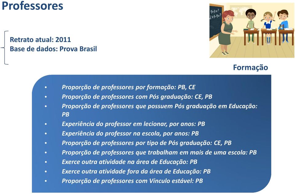 professor na escola, por anos: PB Proporção de professores por tipo de Pós graduação: CE, PB Proporção de professores que trabalham em mais de uma