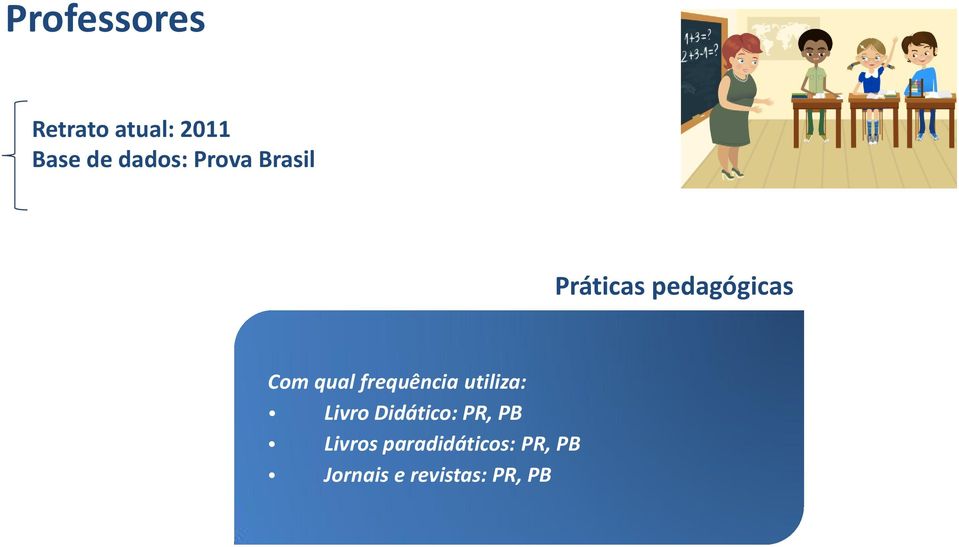 frequência utiliza: Livro Didático: PR, PB