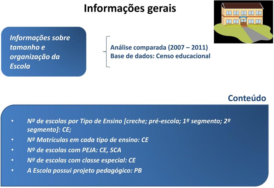 pré-escola; 1º segmento; 2º segmento]: CE; Nº Matrículas em cada tipo de ensino: CE Nº de