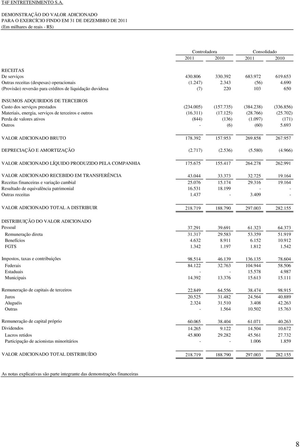 972 619.653 Outras receitas (despesas) operacionais (1.247) 2.343 (56) 4.