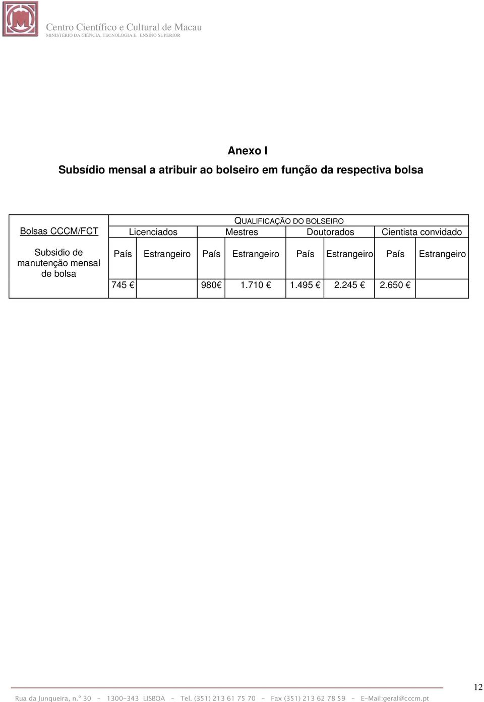 BOLSEIRO Licenciados Mestres Doutorados Cientista convidado País Estrangeiro