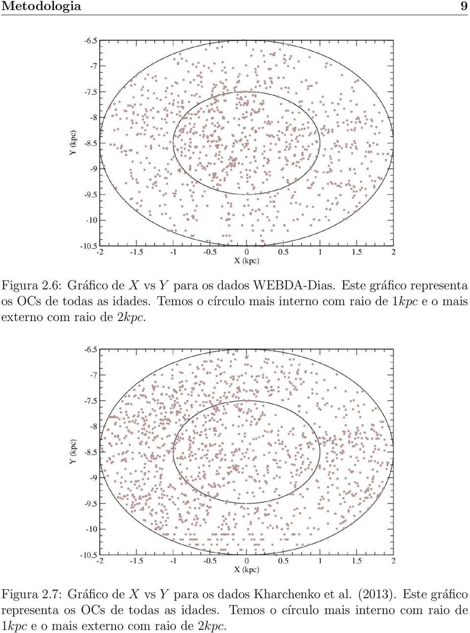 Temos o círculo mais interno com raio de 1kpc e o mais externo com raio de 2kpc. Figura 2.