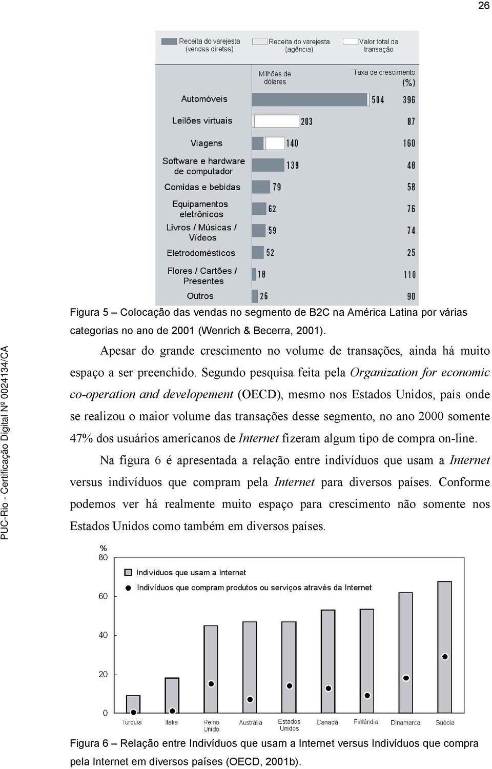 Segundo pesquisa feita pela Organization for economic co-operation and developement (OECD), mesmo nos Estados Unidos, país onde se realizou o maior volume das transações desse segmento, no ano 2000