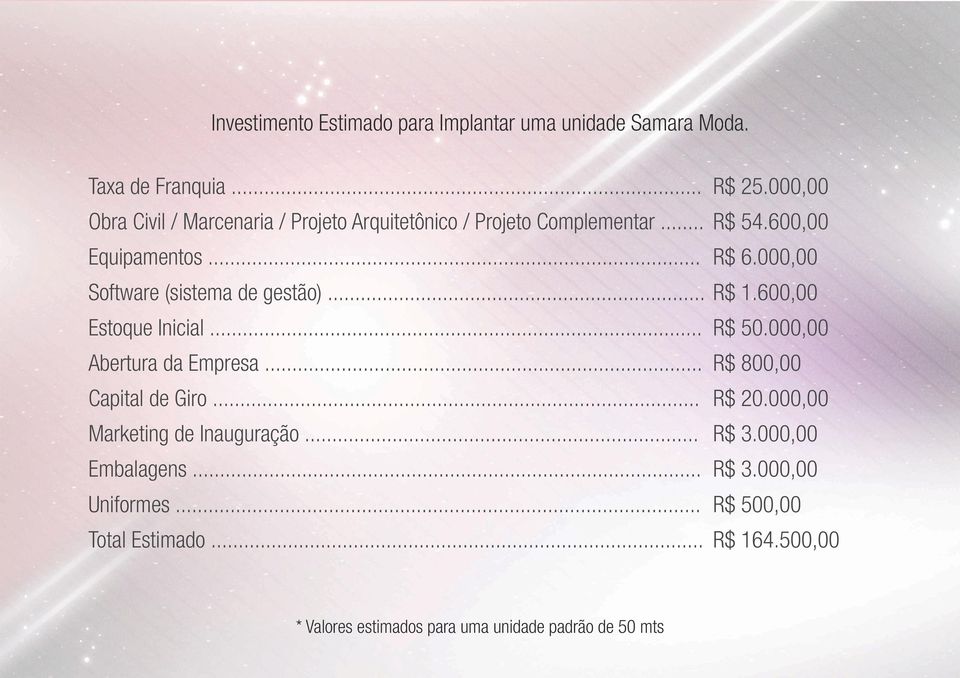 000,00 Software (sistema de gestão)... R$ 1.600,00 Estoque Inicial... R$ 50.000,00 Abertura da Empresa... R$ 800,00 Capital de Giro.