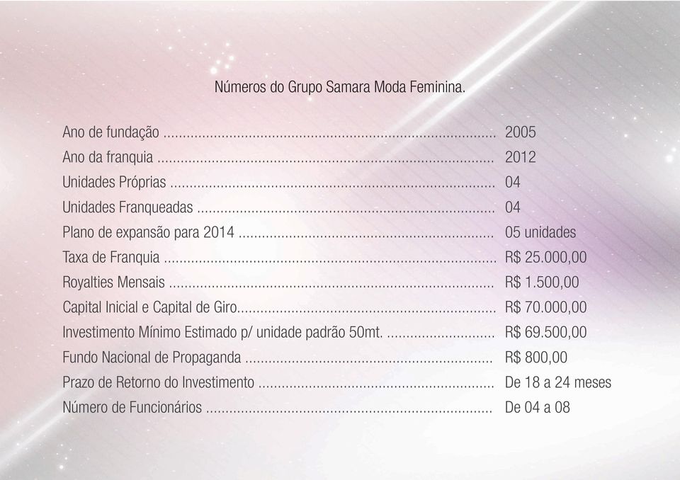 000,00 Royalties Mensais... R$ 1.500,00 Capital Inicial e Capital de Giro... R$ 70.