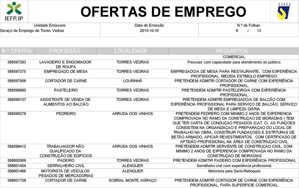 ARRUDA DOS VINHOS ARRUDA DOS VINHOS SOBRAL MONTE AGRAÇO COMERCIAL. Pessoas com capacidade para atendimento ao público. EMPREGADO/A DE MESA PARA RESTAURANTE, COM EXPERIÊNCIA PROFISSIONAL.