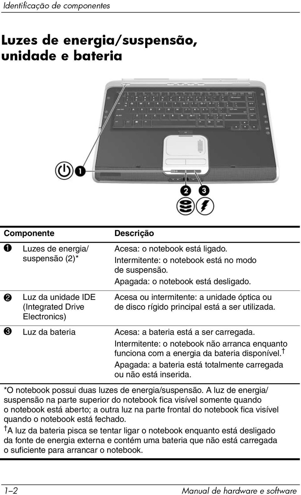 3 Luz da bateria Acesa: a bateria está a ser carregada. Intermitente: o notebook não arranca enquanto funciona com a energia da bateria disponível.