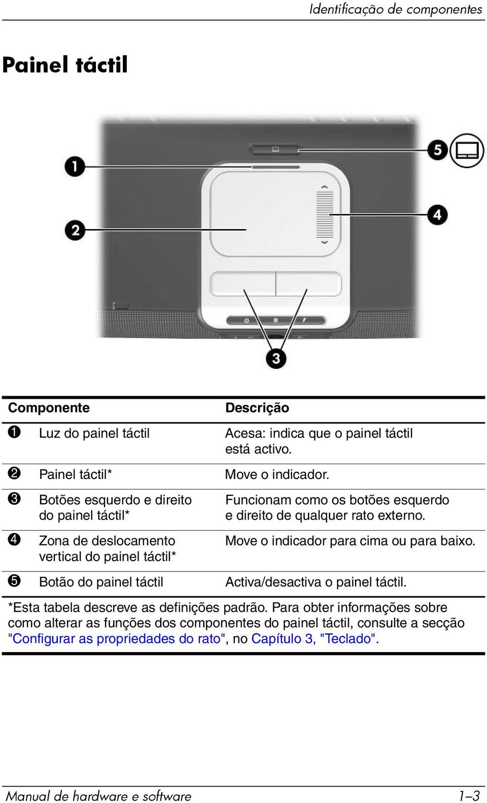 Move o indicador para cima ou para baixo. 5 Botão do painel táctil Activa/desactiva o painel táctil. *Esta tabela descreve as definições padrão.