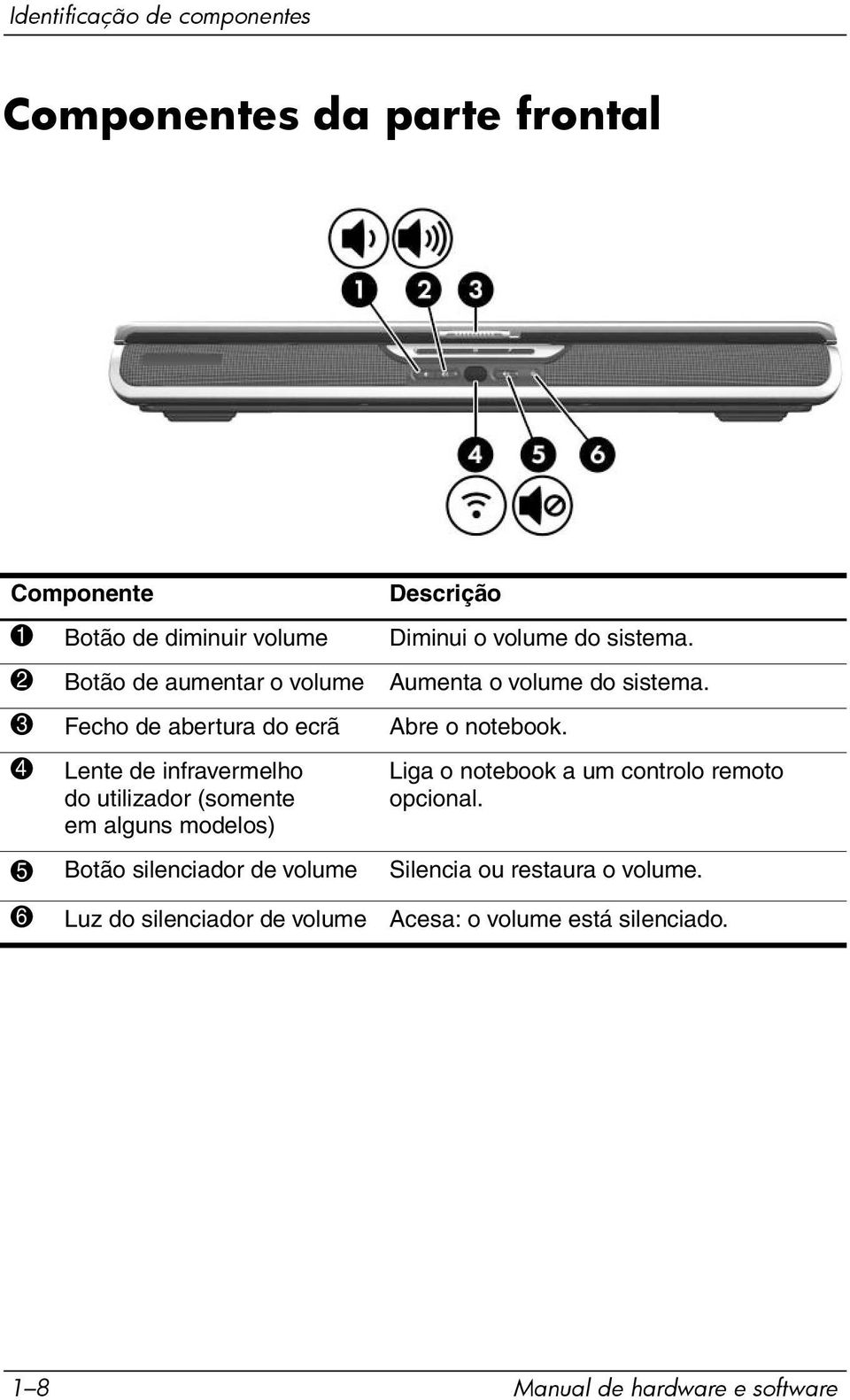 4 Lente de infravermelho do utilizador (somente em alguns modelos) Liga o notebook a um controlo remoto opcional.