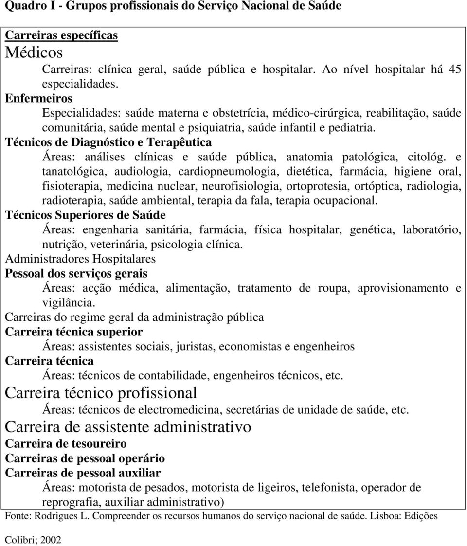 Técnicos de Diagnóstico e Terapêutica Áreas: análises clínicas e saúde pública, anatomia patológica, citológ.