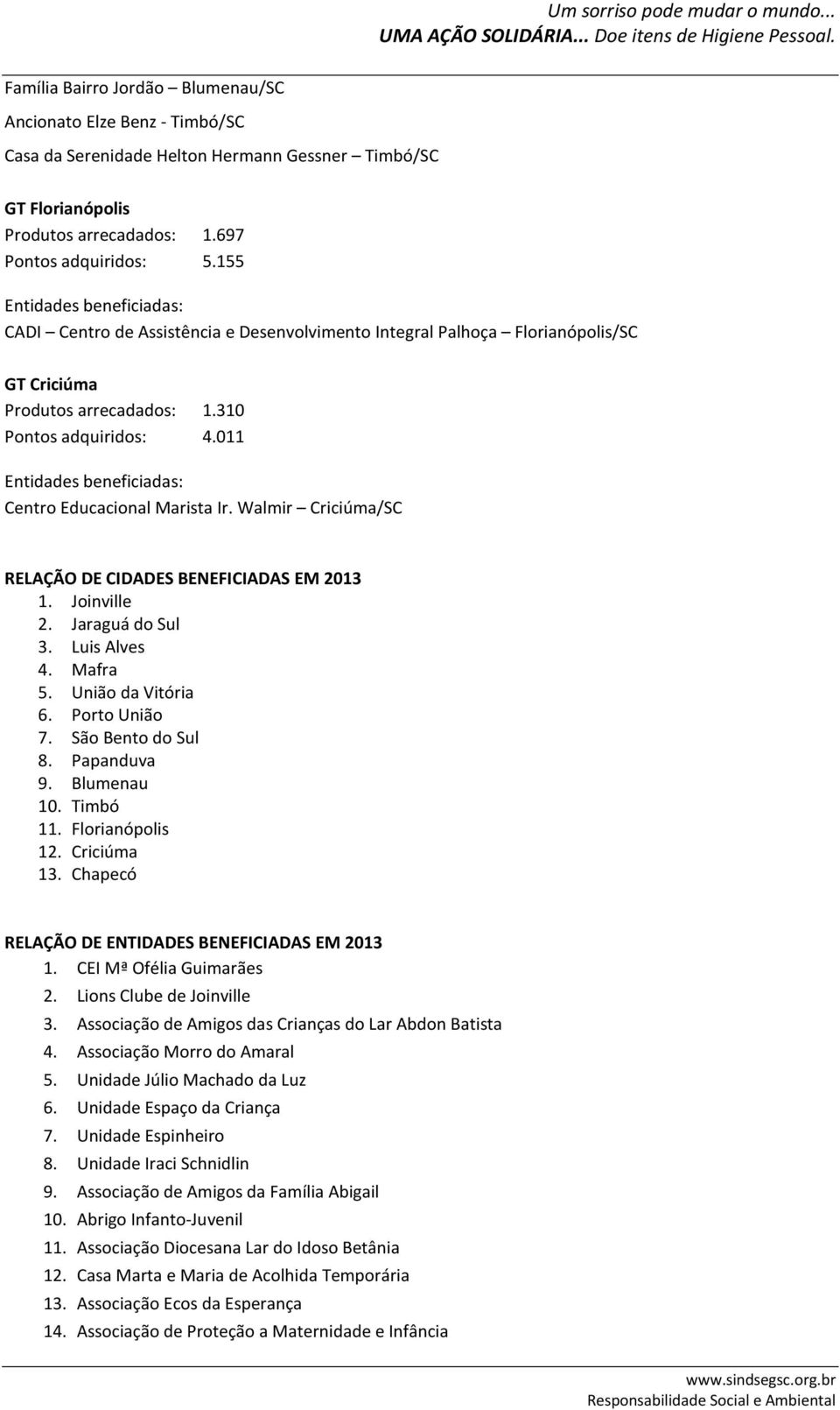 011 Entidades beneficiadas: Centro Educacional Marista Ir. Walmir Criciúma/SC RELAÇÃO DE CIDADES BENEFICIADAS EM 2013 1. Joinville 2. Jaraguá do Sul 3. Luis Alves 4. Mafra 5. União da Vitória 6.