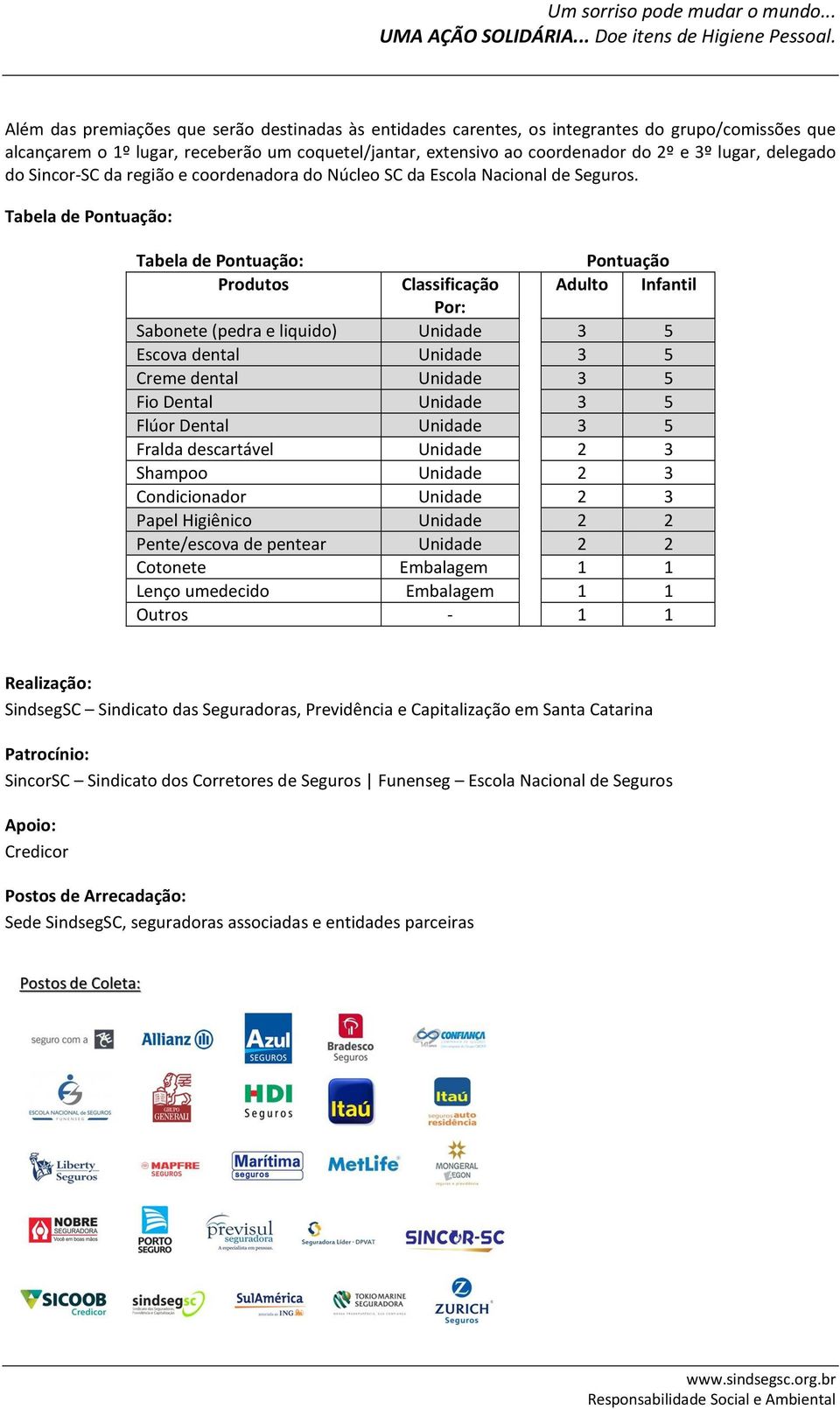 Tabela de Pontuação: Tabela de Pontuação: Produtos Pontuação Adulto Infantil Classificação Por: Sabonete (pedra e liquido) Unidade 3 5 Escova dental Unidade 3 5 Creme dental Unidade 3 5 Fio Dental