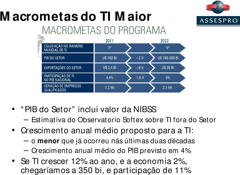 que já ocorreu nás últimas duas décadas Crescimento anual médio do PIB previsto em