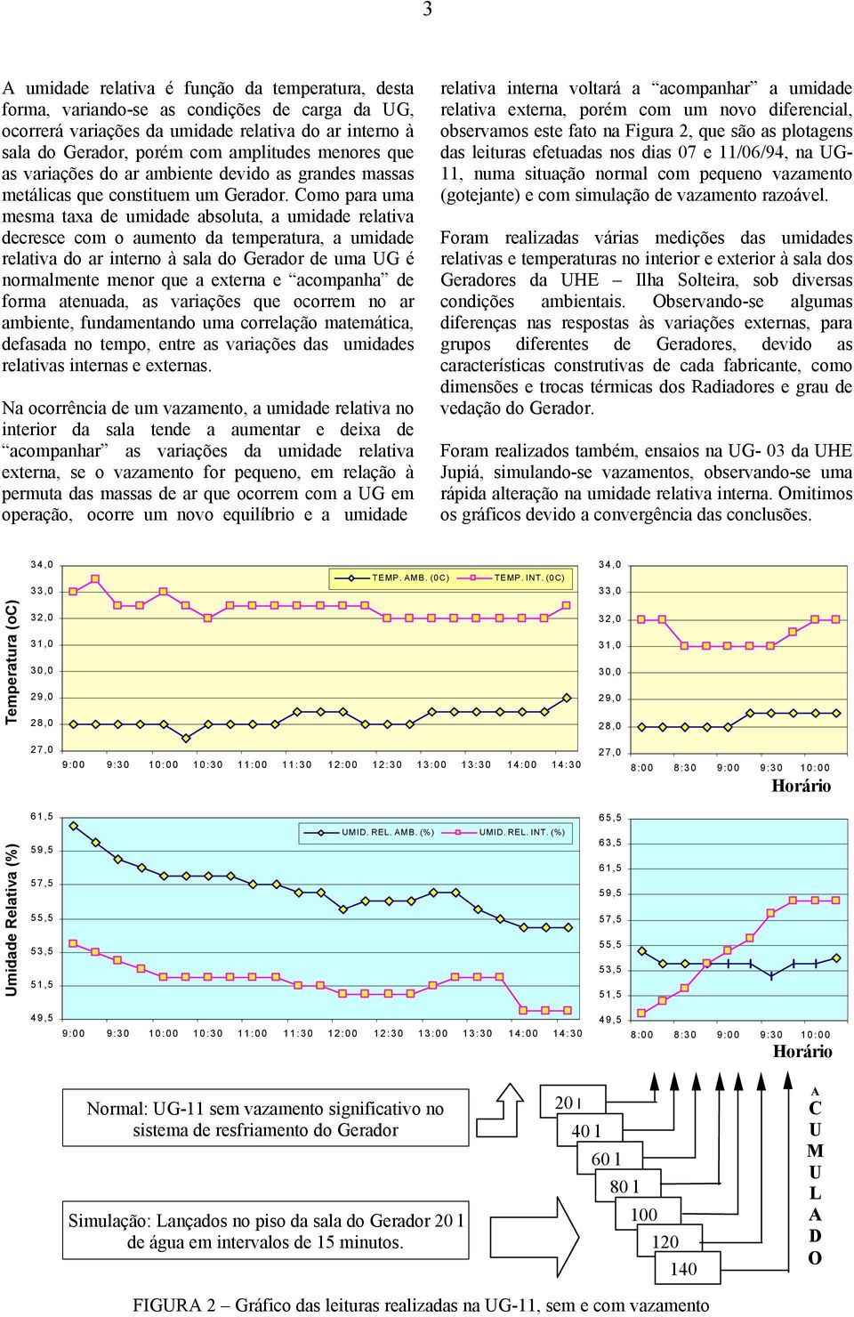 Como para uma mesma taxa de umidade absoluta, a umidade relativa decresce com o aumento da temperatura, a umidade relativa do ar interno à sala do Gerador de uma UG é normalmente menor que a externa