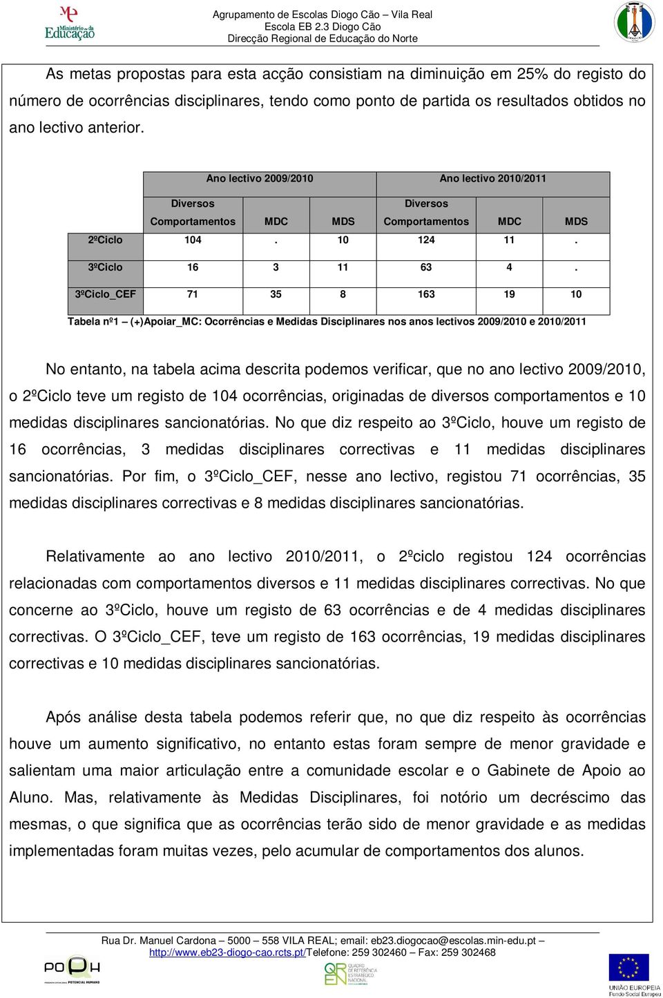 3ºCiclo_CEF 71 35 8 163 19 10 Tabela nº1 (+)Apoiar_MC: Ocorrências e Medidas Disciplinares nos anos lectivos 2009/2010 e 2010/2011 No entanto, na tabela acima descrita podemos verificar, que no ano