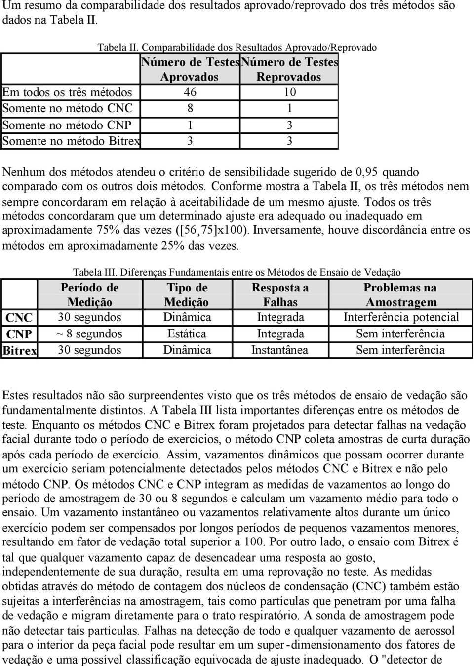 Comparabilidade dos Resultados Aprovado/Reprovado Número de Testes Número de Testes Aprovados Reprovados Em todos os três métodos 46 10 Somente no método CNC 8 1 Somente no método CNP 1 3 Somente no