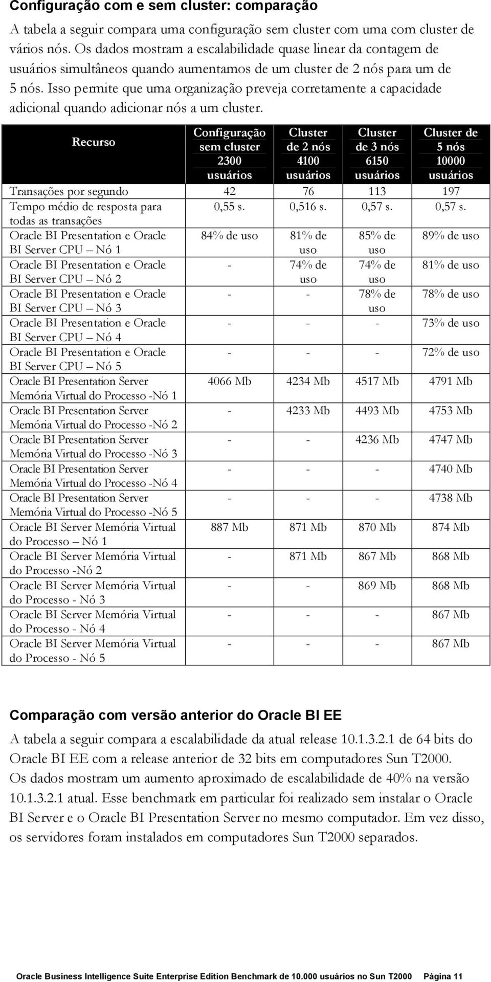 Isso permite que uma organização preveja corretamente a capacidade adicional quando adicionar nós a um cluster.