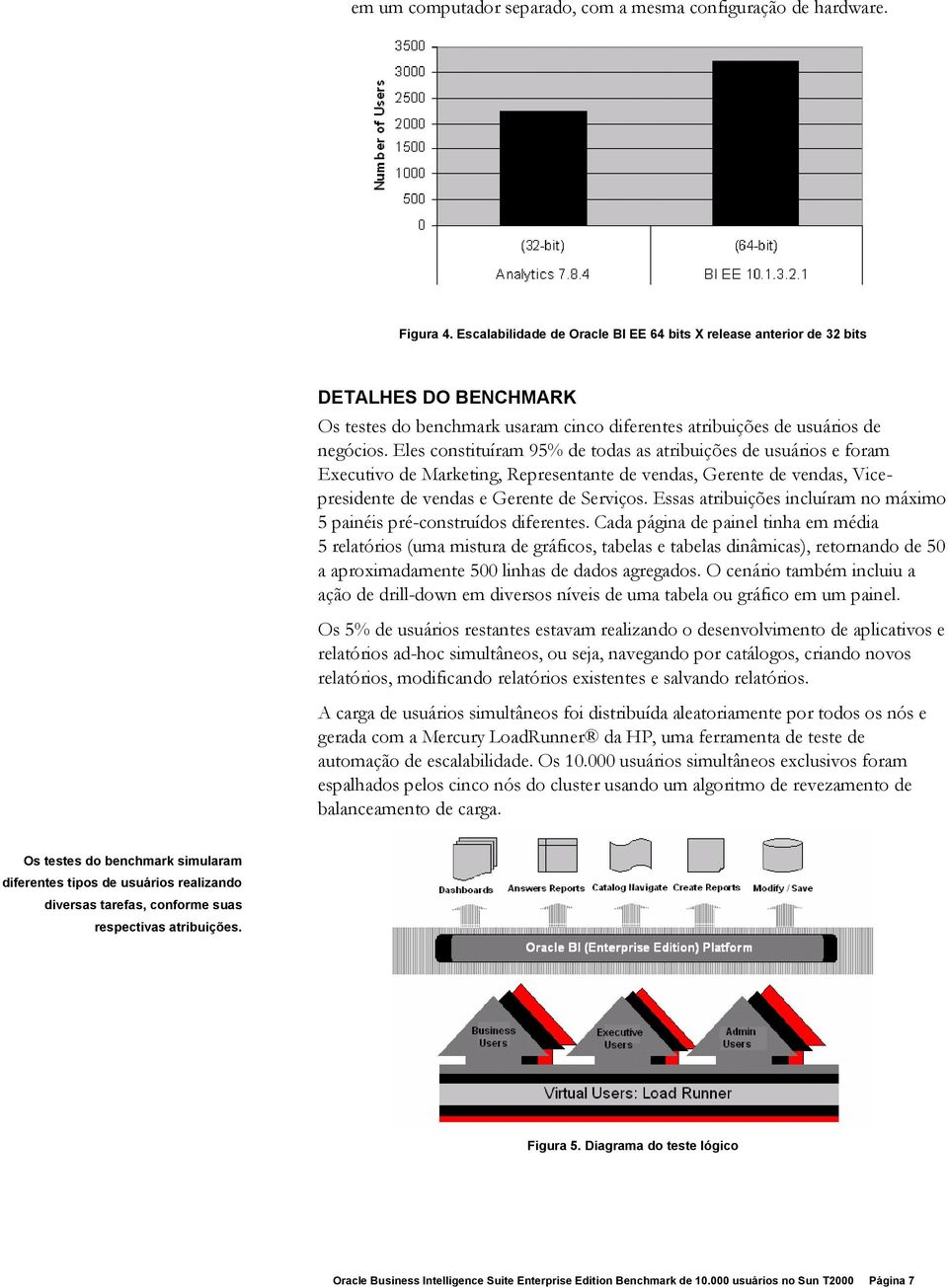 Eles constituíram 95% de todas as atribuições de usuários e foram Executivo de Marketing, Representante de vendas, Gerente de vendas, Vicepresidente de vendas e Gerente de Serviços.