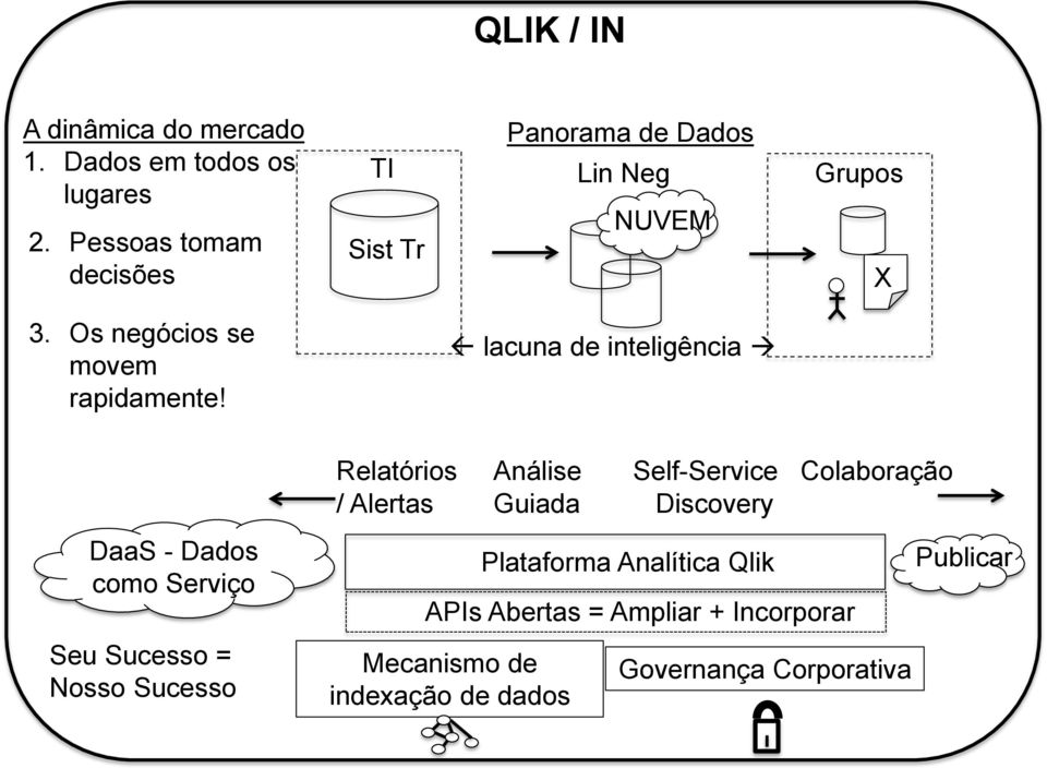 Abertas = Ampliar + Incorporar Mecanismo de