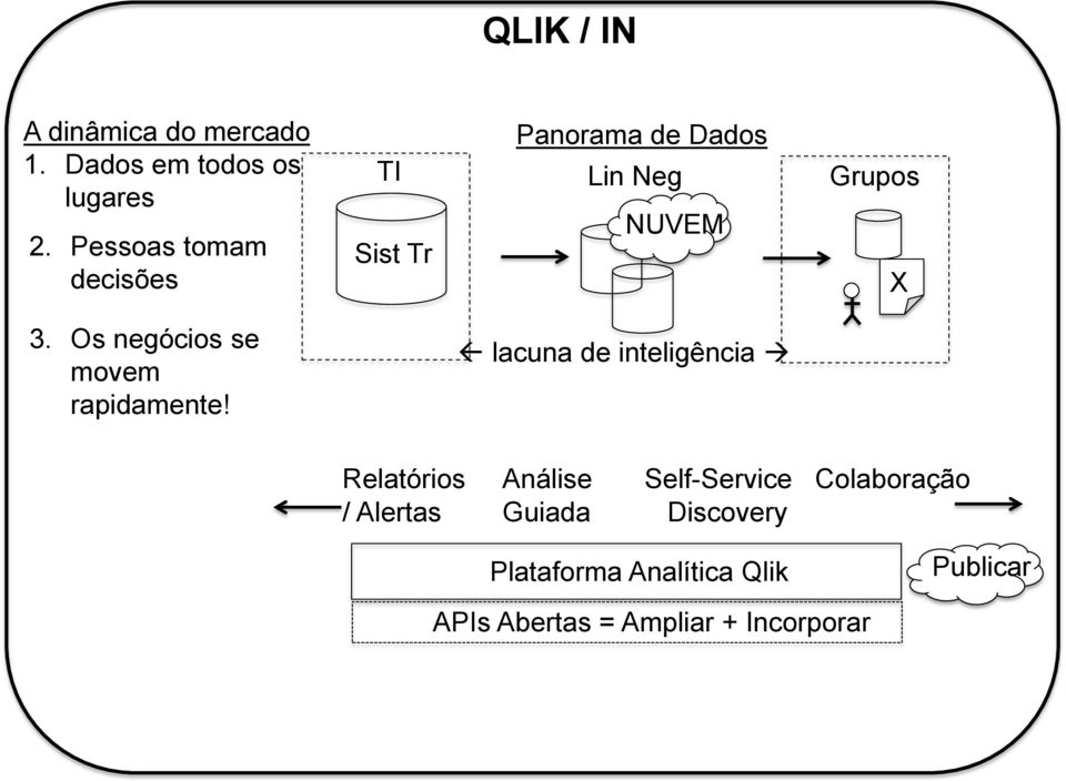 Publicar APIs