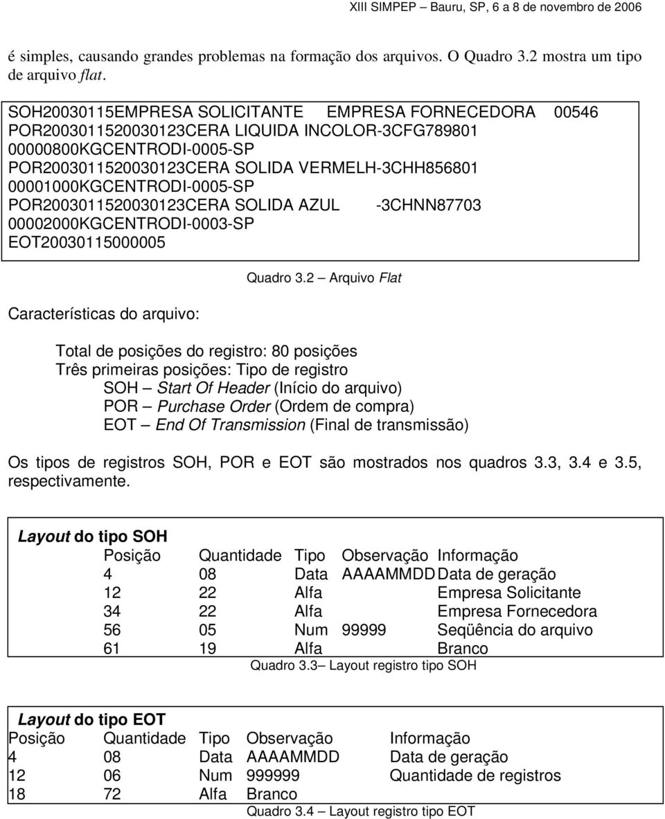 00001000KGCENTRODI-0005-SP POR2003011520030123CERA SOLIDA AZUL -3CHNN87703 00002000KGCENTRODI-0003-SP EOT20030115000005 Características do arquivo: Quadro 3.