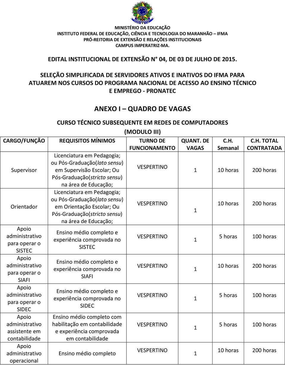 VESPERTINO Pós-Graduação(stricto sensu) na área de Educação; Apoio administrativo para operar o SISTEC Apoio administrativo para operar o SIAFI Apoio administrativo para operar o SIDEC Apoio