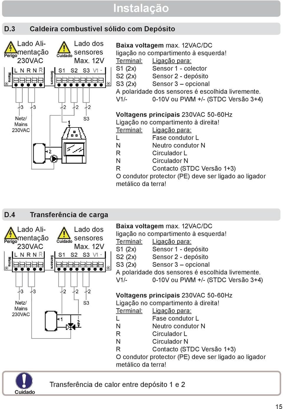 V1/- 0-10V ou PWM +/- (STDC Versão 3+4) Voltagens principais 230VAC 50-60Hz Ligação no compartimento à direita!