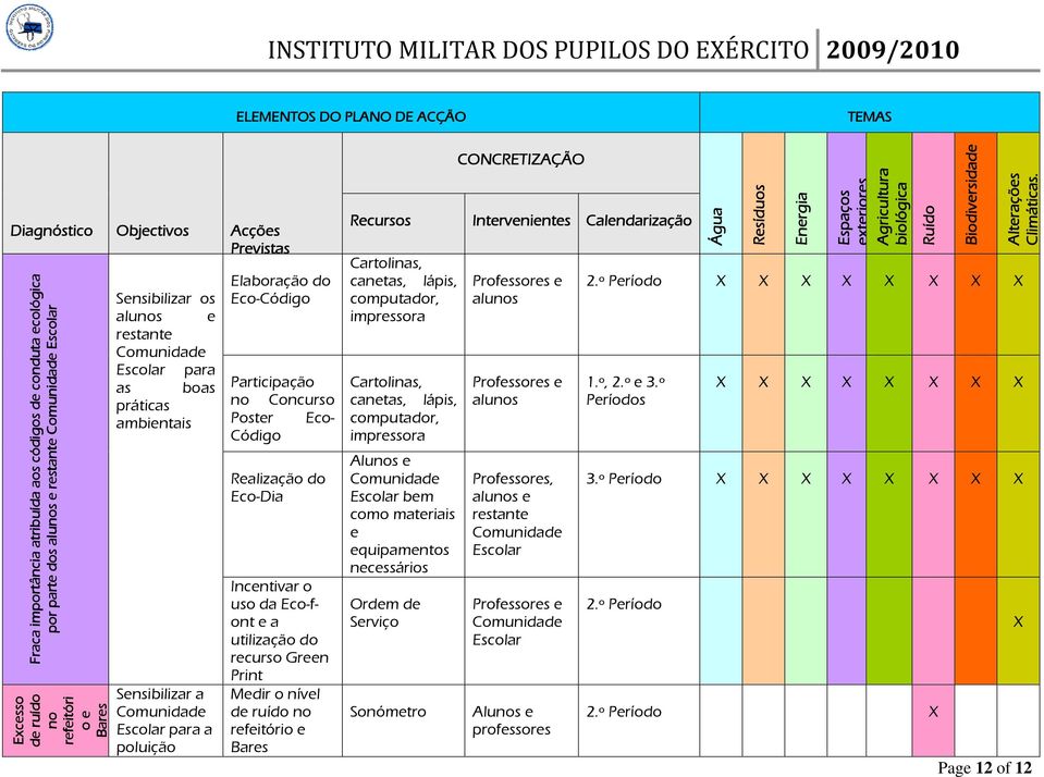 Poster Eco- Código Realização do Eco-Dia Incentivar o uso da Eco-font e a utilização do recurso Green Print Medir o nível de ruído no refeitório e Bares Recursos Cartolinas, canetas, lápis,