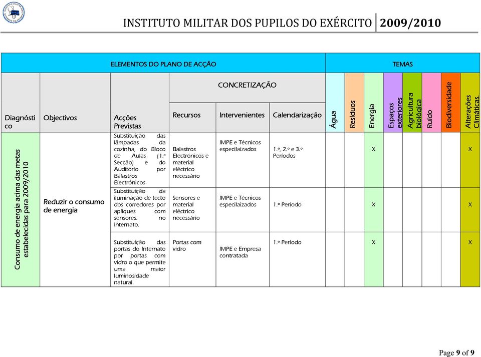 no Internato. Substituição das portas do Internato por portas com vidro o que permite uma maior luminosidade natural.