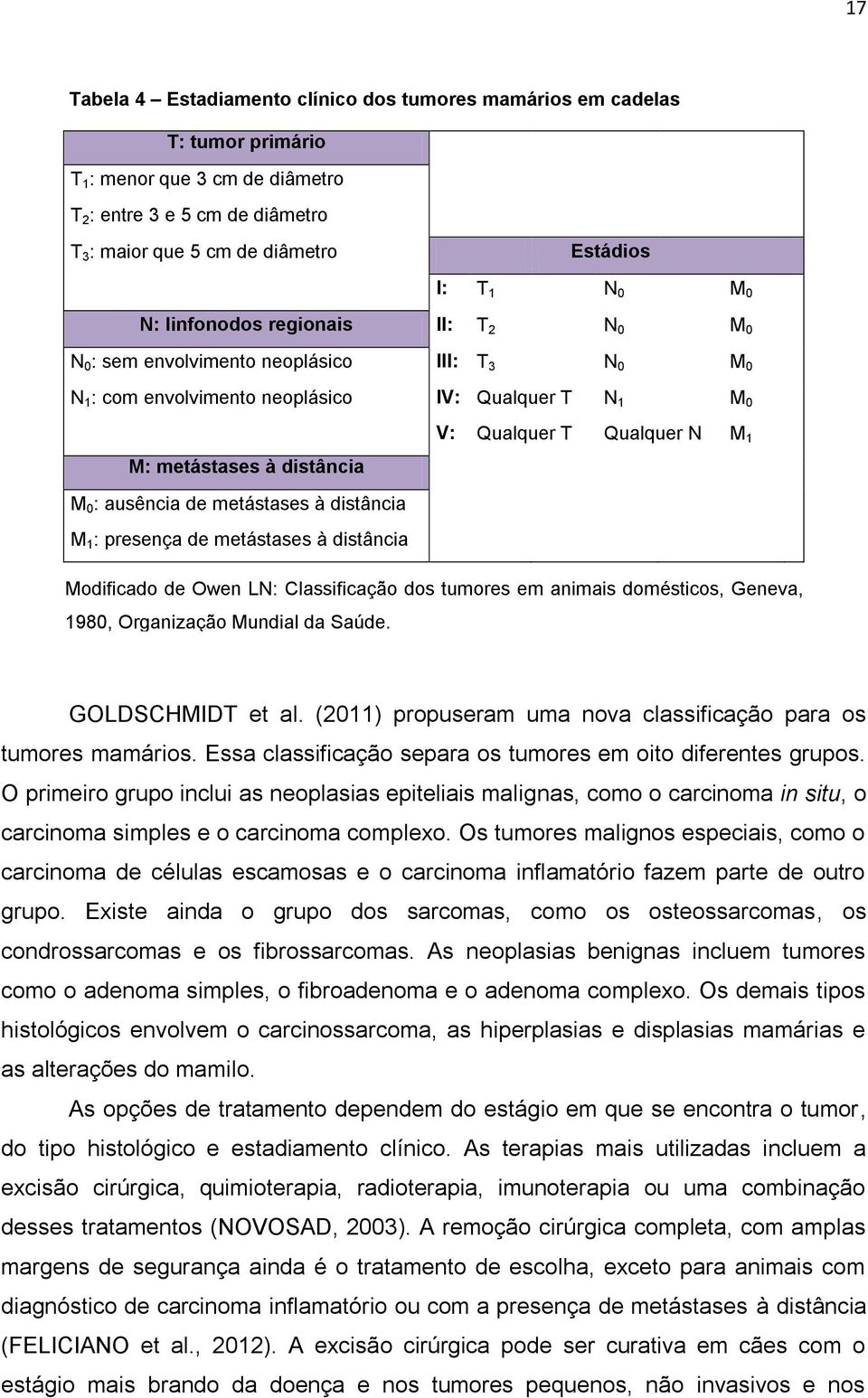 distância M : presença de metástases à distância V: Qualquer T Qualquer N M Modificado de Owen LN: Classificação dos tumores em animais domésticos, Geneva, 980, Organização Mundial da Saúde.