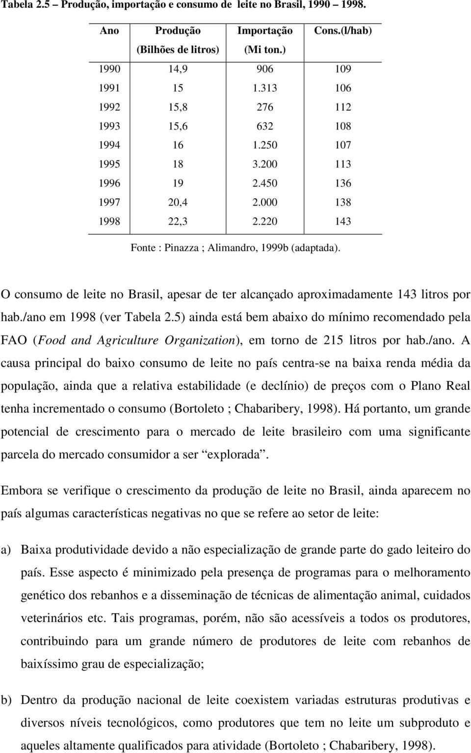 O consumo de leite no Brasil, apesar de ter alcançado aproximadamente 143 litros por hab./ano em 1998 (ver Tabela 2.