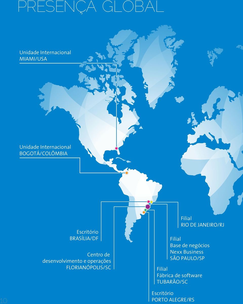 FLORIANÓPOLIS/SC Filial RIO DE JANEIRO/RJ Filial Base de negócios Nexx