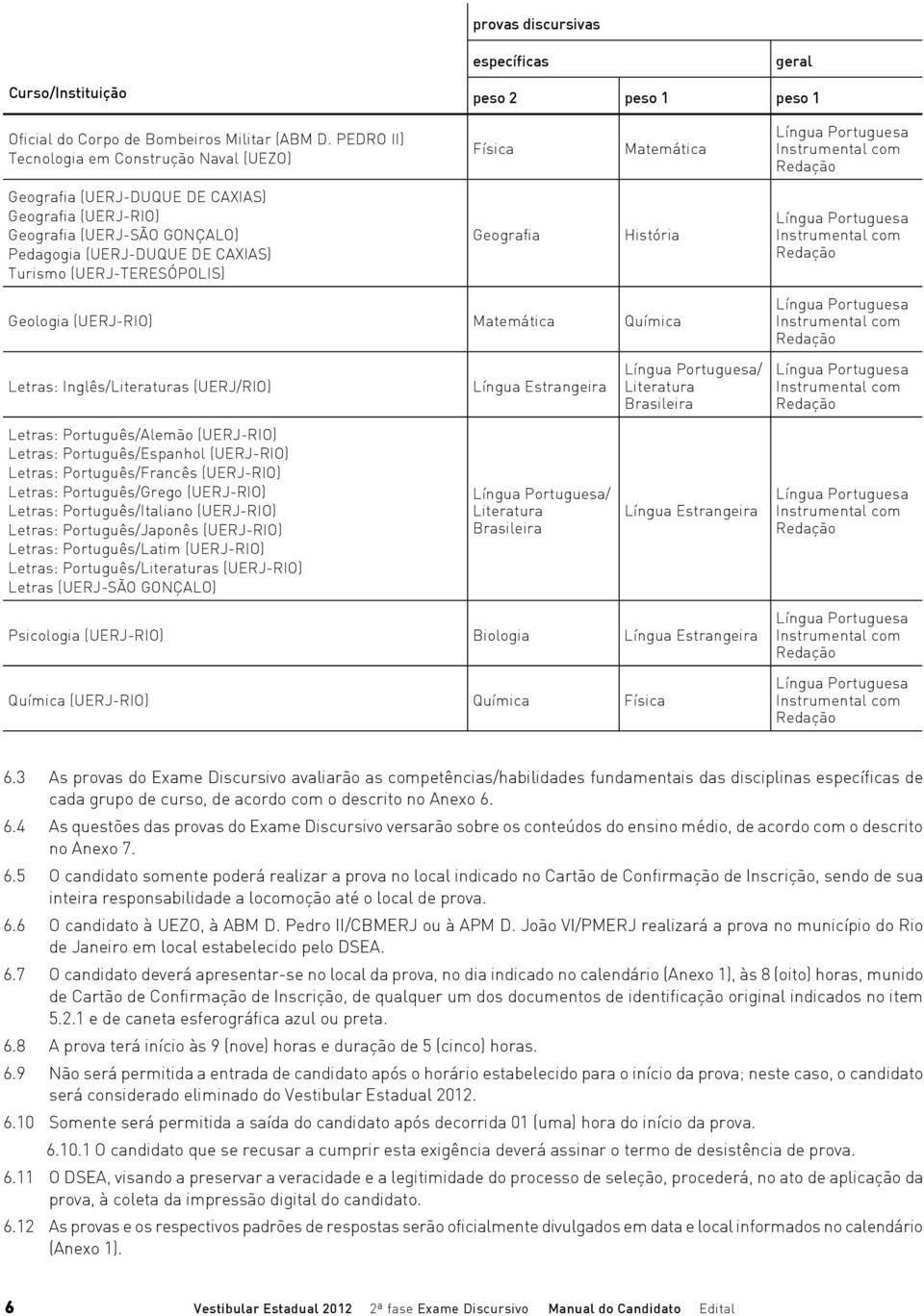 (UERJ-TERESÓPOLIS) Geografia História Geologia (UERJ-RIO) Matemática Química Letras: Inglês/Literaturas (UERJ/RIO) Língua Estrangeira / Literatura Brasileira Letras: Português/Alemão (UERJ-RIO)