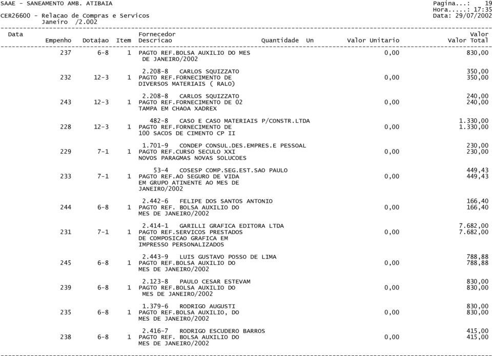 LTDA 1.330,00 228 12-3 1 PAGTO REF.FORNECIMENTO DE 0,00 1.330,00 100 SACOS DE CIMENTO CP II 1.701-9 CONDEP CONSUL.DES.EMPRES.E PESSOAL 230,00 229 7-1 1 PAGTO REF.